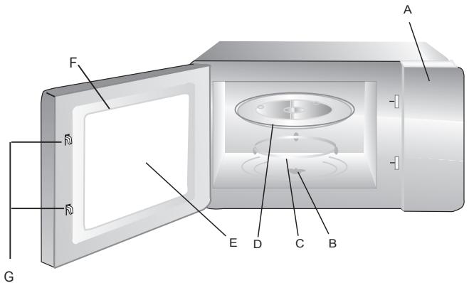INDESIT IMO 121.1X - Nombres de los repuestos y accesorios - 1