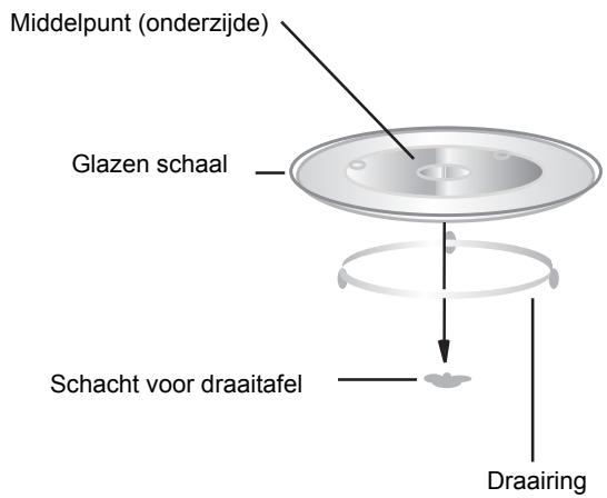 INDESIT IMO 121.1X - Installatie draaitafel - 1