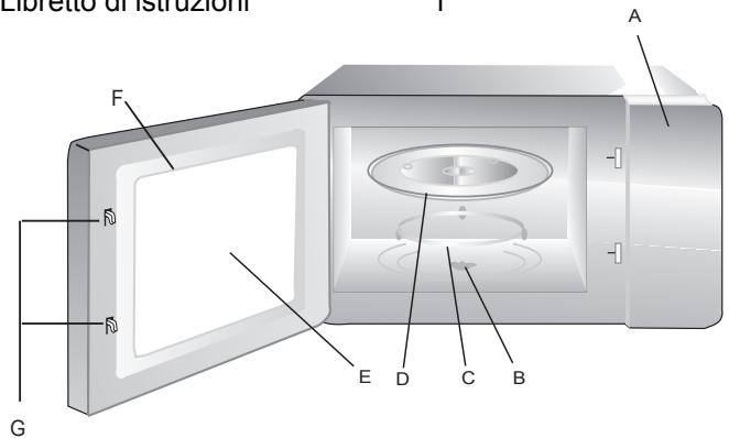 INDESIT IMO 121.1X - Nomi dei componenti e degli accessori del fornso - 1
