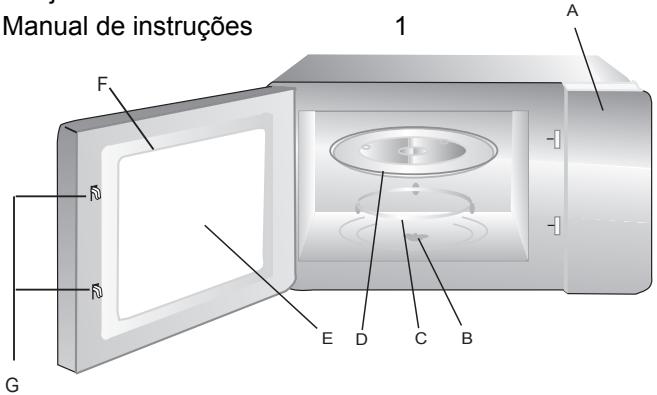 INDESIT IMO 121.1X - Nomes das peças e acessórios doorno - 1