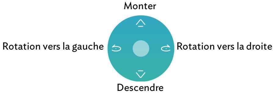 Monter Rotation vers la gauche Rotation vers la droite Descendre