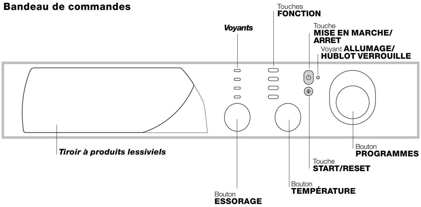 ARISTON AVL 125 BLANC - Premier cycle de lavage - 1