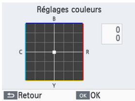 CANON SELPHY CP1500 - Réglages couleurs - 1