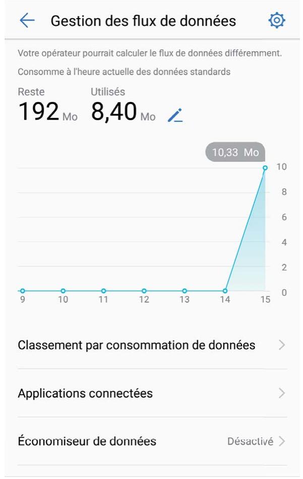 HONOR 9 Lite - Gérer les données mobiles - 1