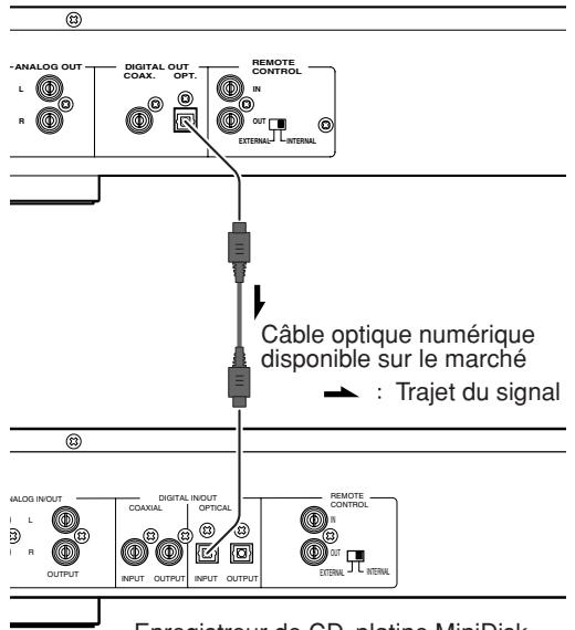 MARANTZ CD7300 - connexion de la sortie optique - 1