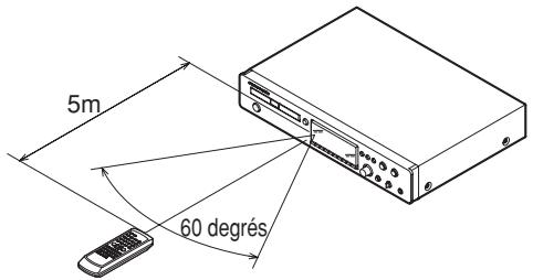 MARANTZ CD7300 - plage et angle d'utilisation - 1