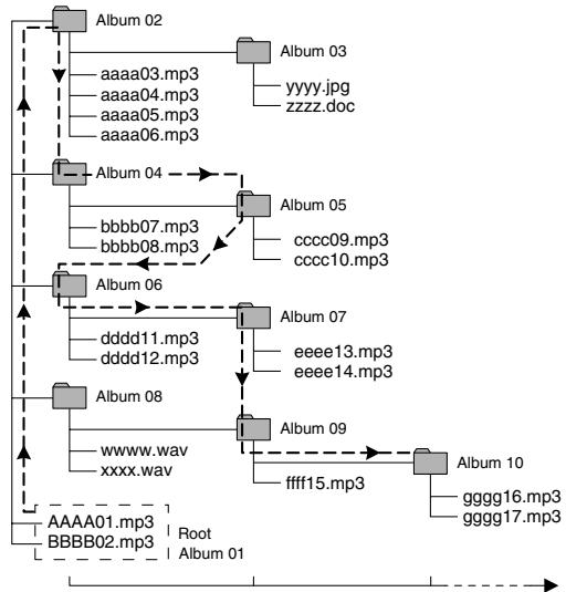 MARANTZ CD7300 - L'illustration indique la séquence telle que représentée par Windows Explorer - 1