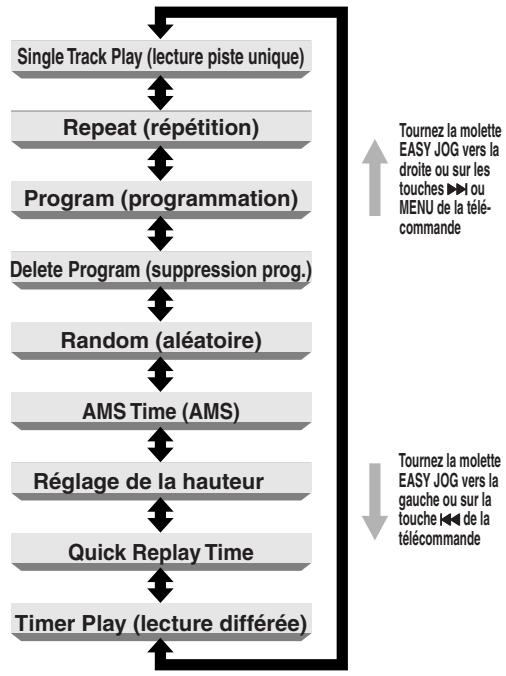 MARANTZ CD7300 - UTILISATION DE LA MOLETTE EASY JOG - 3
