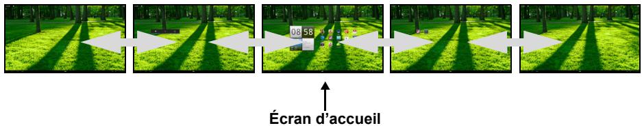 ACER SMART DISPLAY DA220HOL - L'écran d'accueil étendu - 1