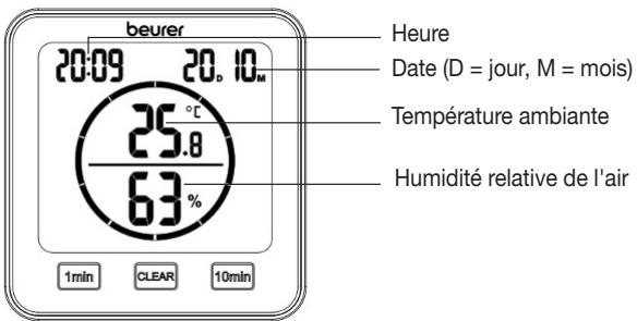 BEURER HM22 - Mode standard - 1