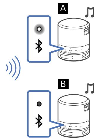 A B
