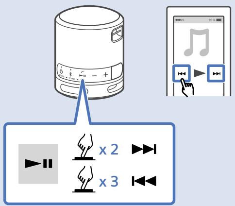 Diagram showing audio device connected to a media player interface with playback controls and playback buttons