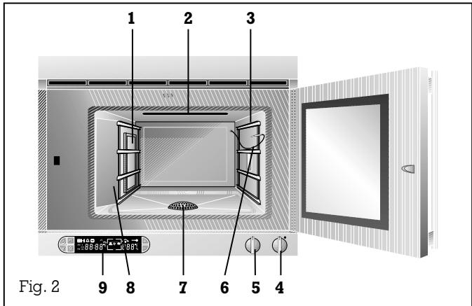 GAGGENAU ED 220-100 ANTHRACITE - Description de l'appareil - 1