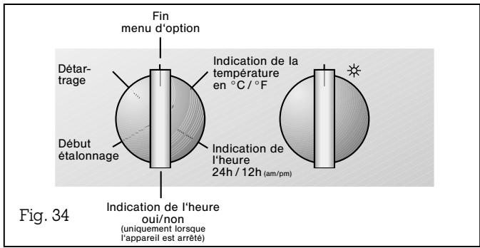 GAGGENAU ED 220-100 ANTHRACITE - Important! - 2