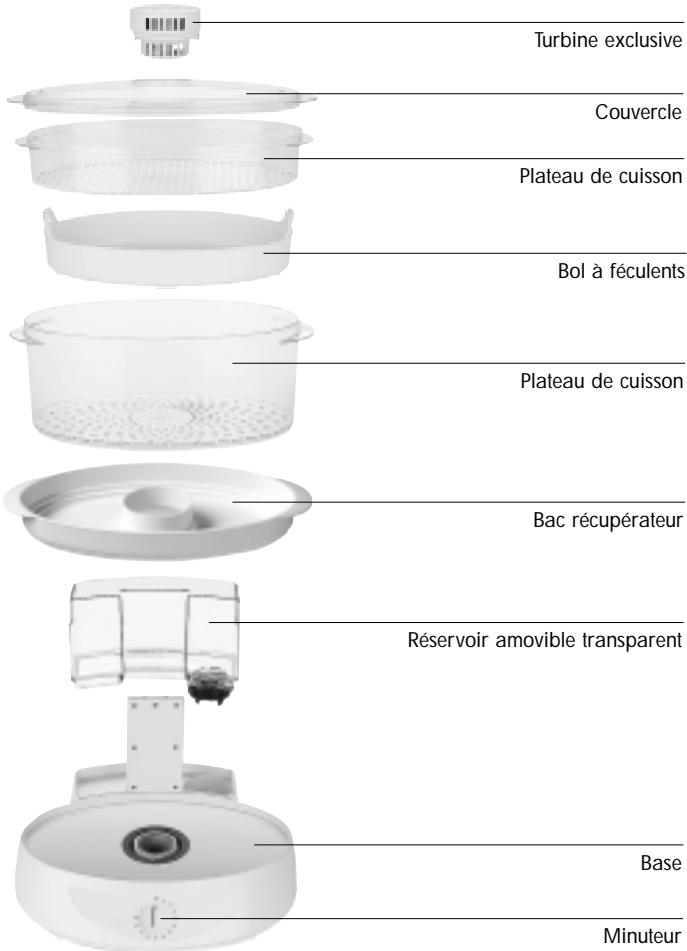 CUISINART TCS60E - CARACTERISTIQUES - 1