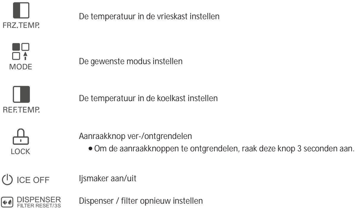 FRZ.TEMP. De temperatuur in de vrieskast instellen MODE De gewenste modus instellen REF.TEMP. De temperatuur in de koelkast instellen LOCK Aanraakknop ver-/ontgrendelen • Om de aanraakknoppen te ontgrendelen, raak deze knop 3 seconden aan. ICE OFF Ijsmaker aan/uit DISPENSER FILTER RESET/3S Dispenser / filter opnieuw instellen