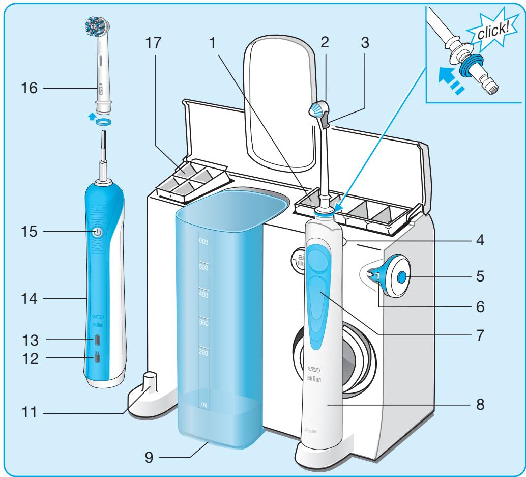 ORAL-B BrosseADentOxyjetPro900K - 1
