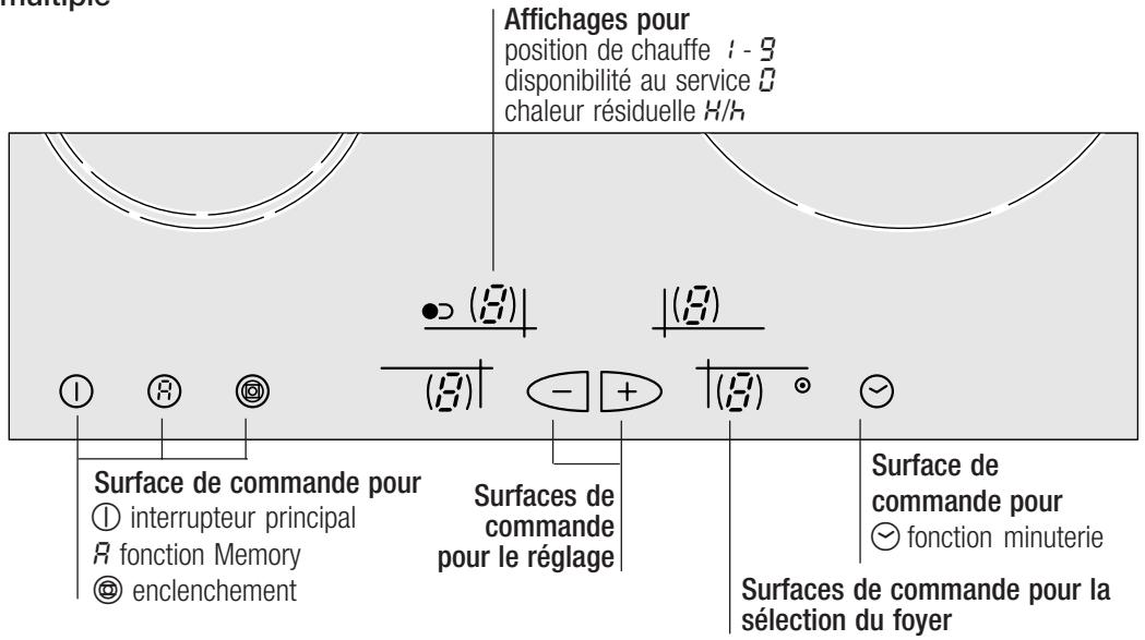 NEFF T1443AOALUCO - Apprentissage de l'appareil - 2
