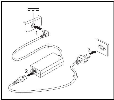 FUJITSU AMILO Pa / Pi Series - Branchement de l'adaptateur d'alimentation - 2