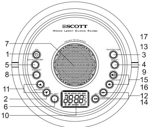 SCOTT CX 50 ML - DESCRIPTION DE L'APPAREIL - 1
