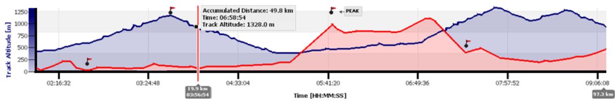 TWONAV ANIMA RANDO VELO - Analyser données enregistrées - 7