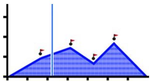 TWONAV ANIMA RANDO VELO - Opérations avancées: ROUTES - 18