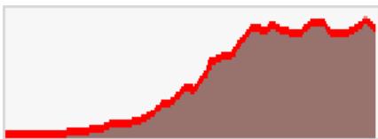 TWONAV ANIMA RANDO VELO - BARRE de données - 1