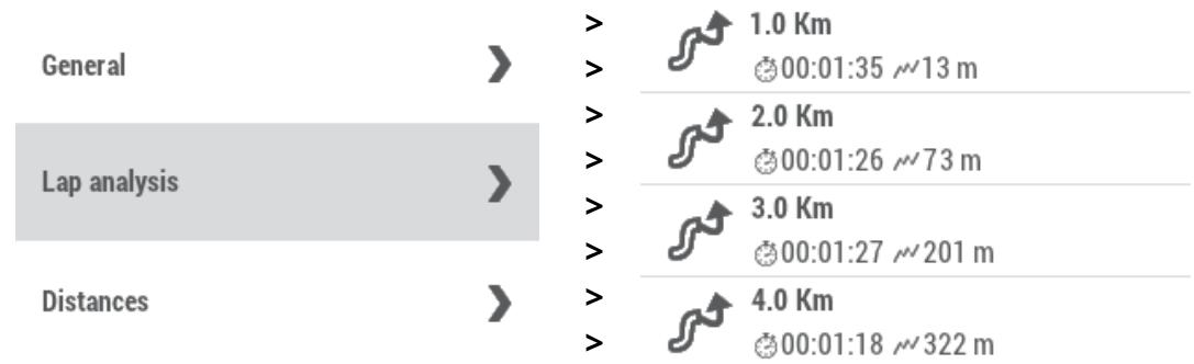 TWONAV ANIMA RANDO VELO - Gestion des éléments - 3