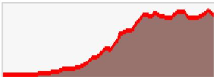 TWONAV ANIMA RANDO VELO - BARRE de données - 1