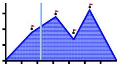 TWONAV ANIMA RANDO VELO - Opérations avancées: ROUTES - 17