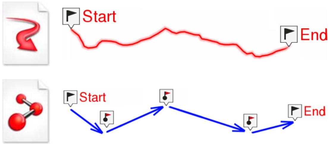 TWONAV ANIMA RANDO VELO - Km/h - 6