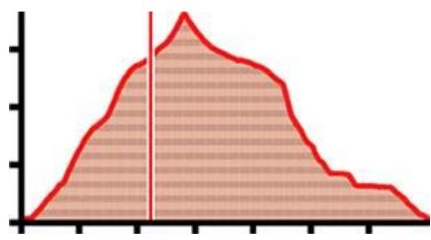 TWONAV ANIMA RANDO VELO - Km/h - 3