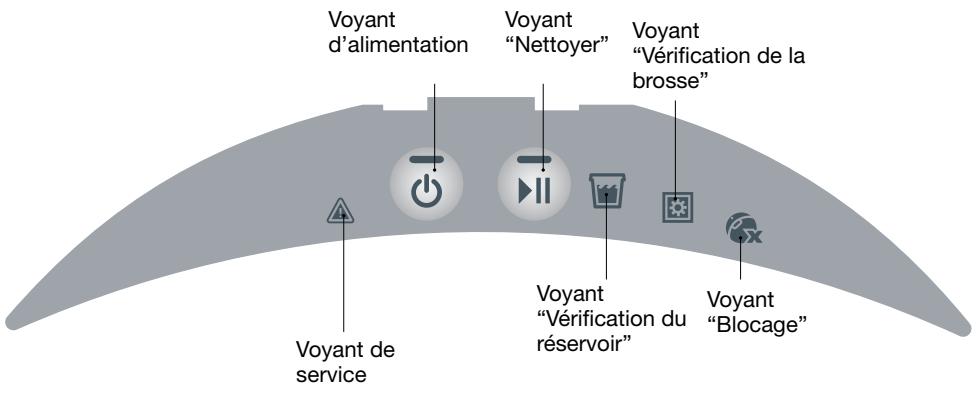 IROBOT SCOOBA 390 - Témoins lumineux de scooba - 1