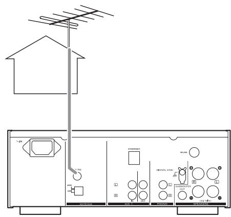 TEAC CR-H700 - Antenne FM extérieure - 1