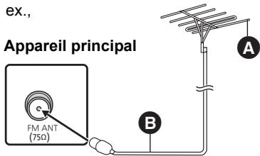 PANASONIC SC-BT735 - Utiliser une antenne externe - 1