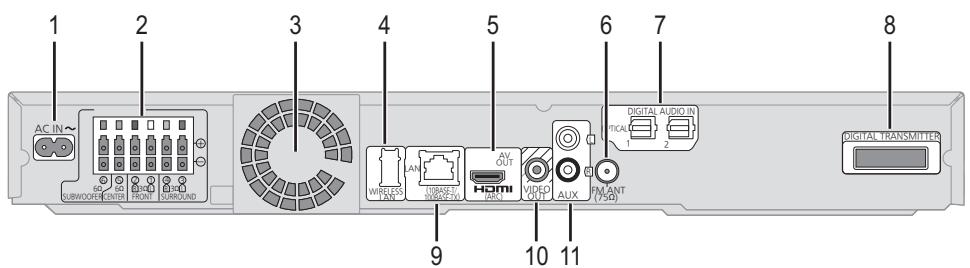 PANASONIC SC-BT735 - Appareil principal (arrière) - 1