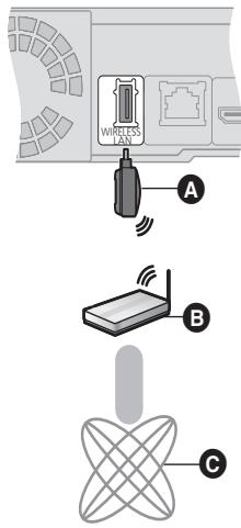 PANASONIC SC-BT735 - Utilisation de l'adaptateur LAN de connexion sans fil (en option) - 1