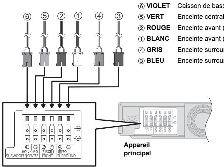 PANASONIC SC-BT735 - Câble de connexion enceinte - 1