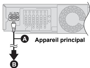PANASONIC SC-BT735 - Étape 4: connexion du cordon d'alimentation - 1