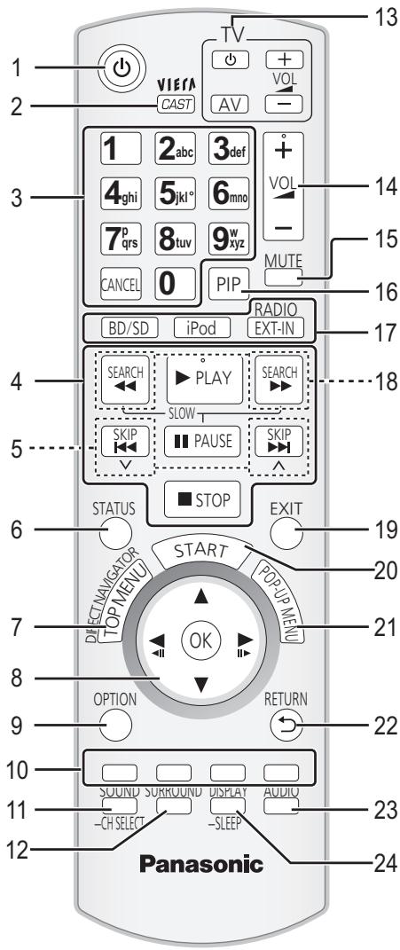 PANASONIC SC-BT735 - Attention - 1