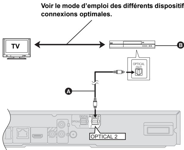 PANASONIC SC-BT735 - Connexion avec un décodeur (set top box), etc. - 1