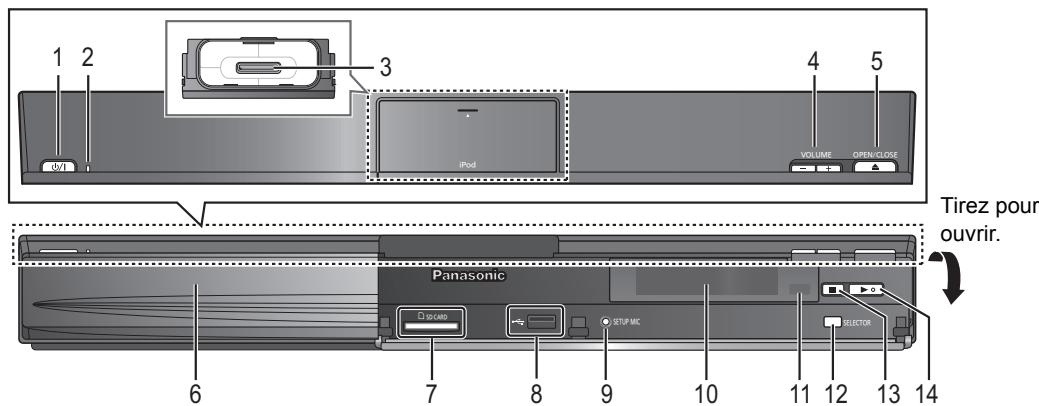 PANASONIC SC-BT735 - Télécommande - 1