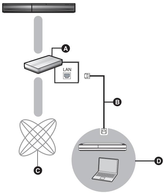 PANASONIC SC-BT735 - Préparation - 1