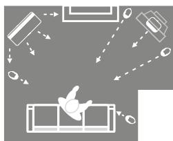 0 ACOUSTICS 07000 5.1+BLANC - Positioning - 3