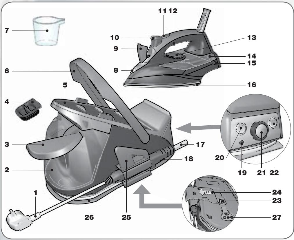 ASTORIA RC1000A - Descriptif produit - 1