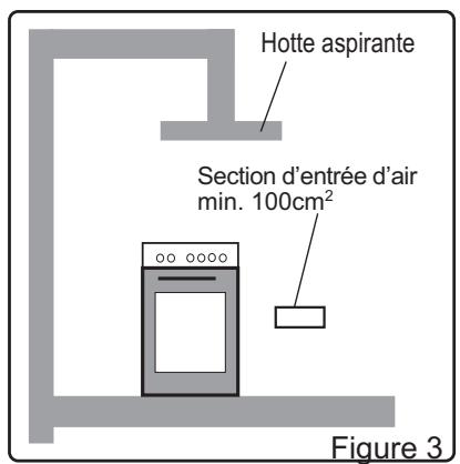 WESTLINE CW 66 G - Évacuation des gaz brûlés - 1