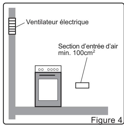 WESTLINE CW 66 G - Évacuation des gaz brûlés - 2