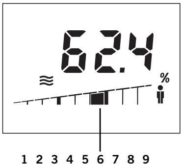 SOEHNLER 63162 - Différence par rapport à votre valeur normale personnelle - 1