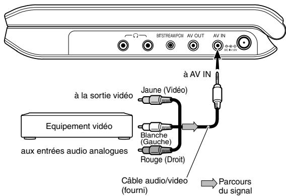 TOSHIBA SD-P73DTWE - Regarder les images de l'équipement vidéo raccordé - 1