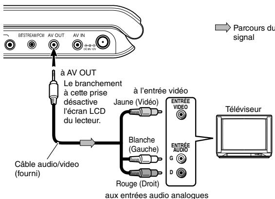 TOSHIBA SD-P73DTWE - Branchez un téléviseur à la prise AV OUT de ce lecteur. - 1